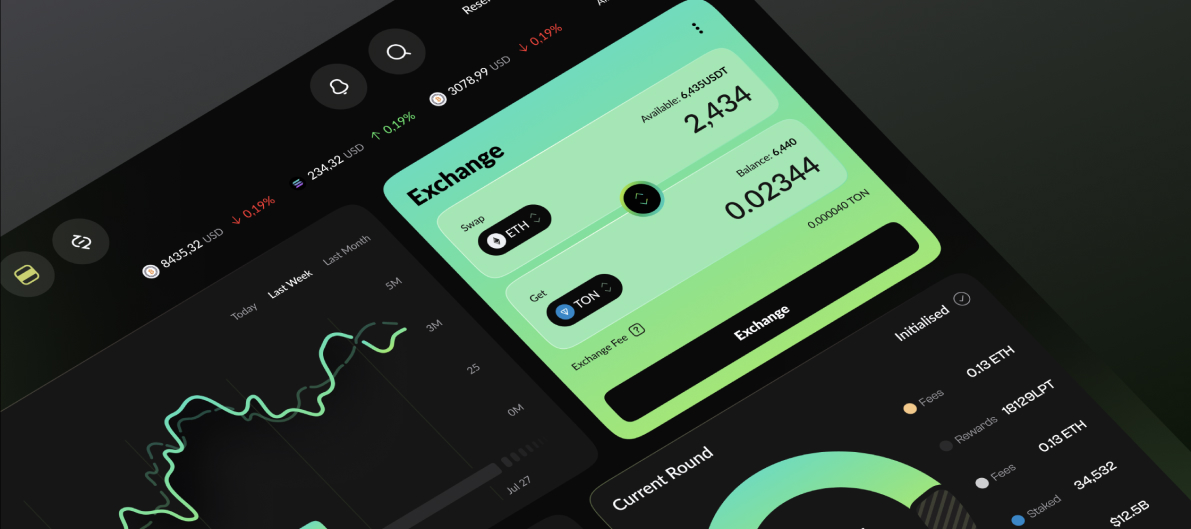 График распределения расходов на проект